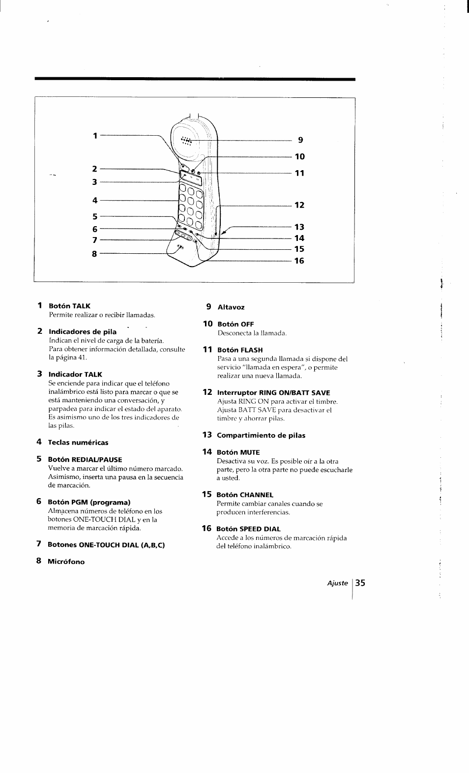 1 botón talk, 2 indicadores de pila, 3 indicador talk | 4 teclas numéricas, 5 botón redial/pause, 6 botón pgm (programa), 7 botones one-touch dial (a,b,c), 8 micrófono, 9 altavoz, 10 botón off | Sony SPP-Q200 User Manual | Page 35 / 52