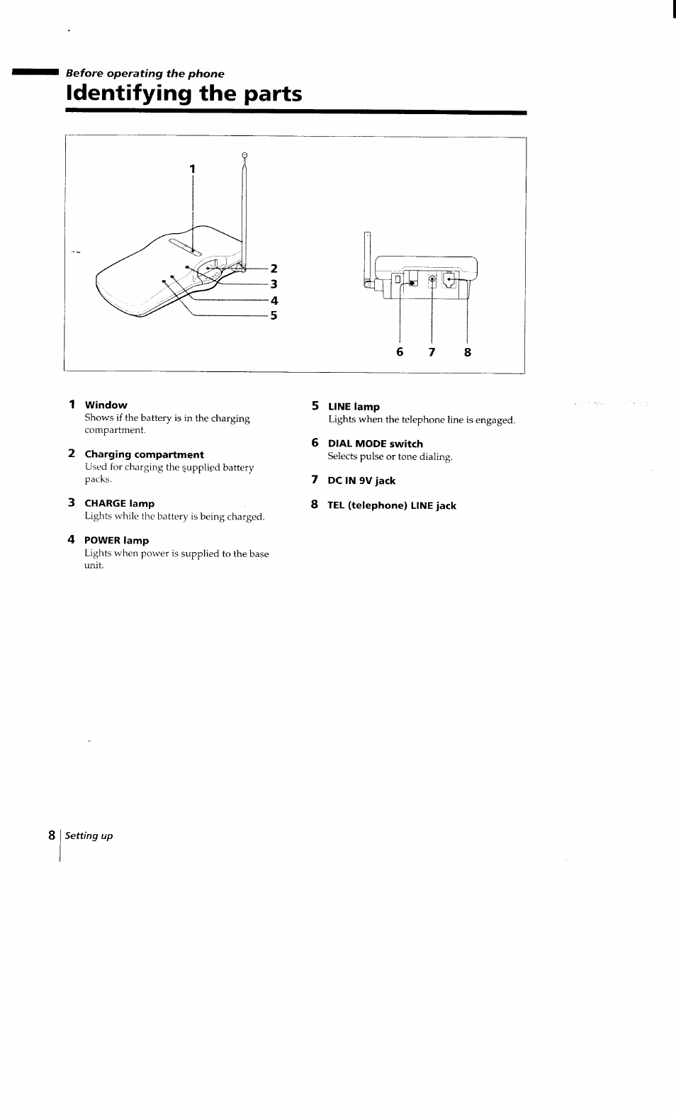 Identifying the parts, 1 window, 2 charging compartment | 3 charge lamp, 4 power lamp, 5 line lamp, 6 dial mode switch, 7 dc in 9v jack, 8 tel (telephone) line jack | Sony SPP-Q200 User Manual | Page 8 / 52