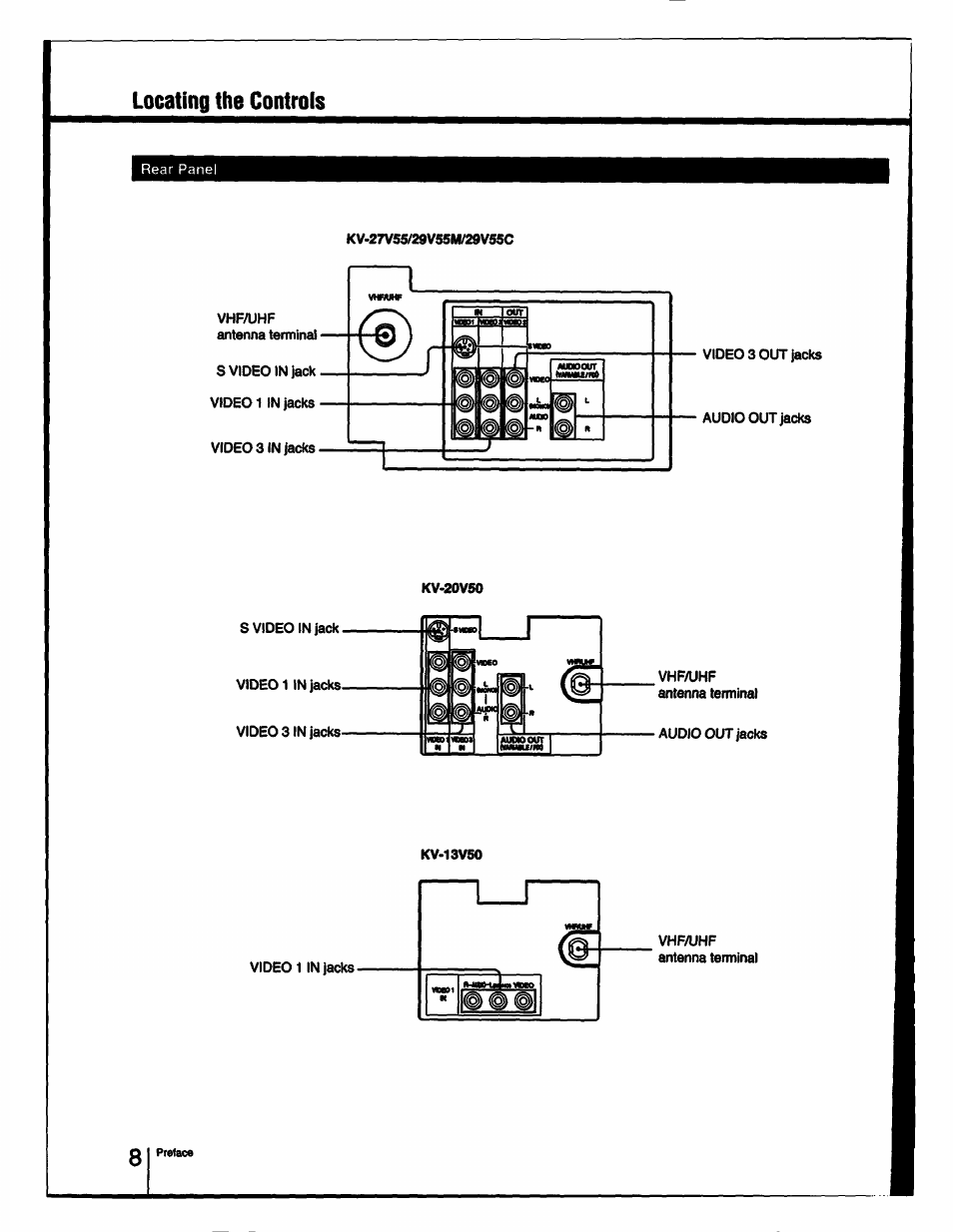 Locating the controls | Sony KV-27V55 User Manual | Page 8 / 60