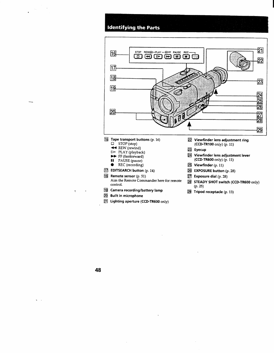 Rsn @ ce3 o qd ® cd | Sony CCD-TR600 User Manual | Page 48 / 55
