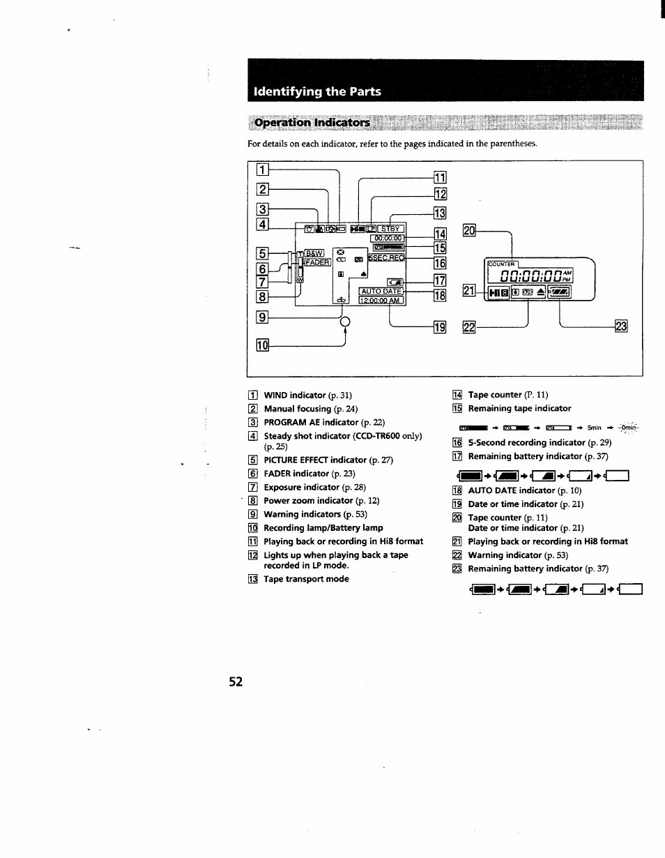 Operation indicators | Sony CCD-TR600 User Manual | Page 52 / 55