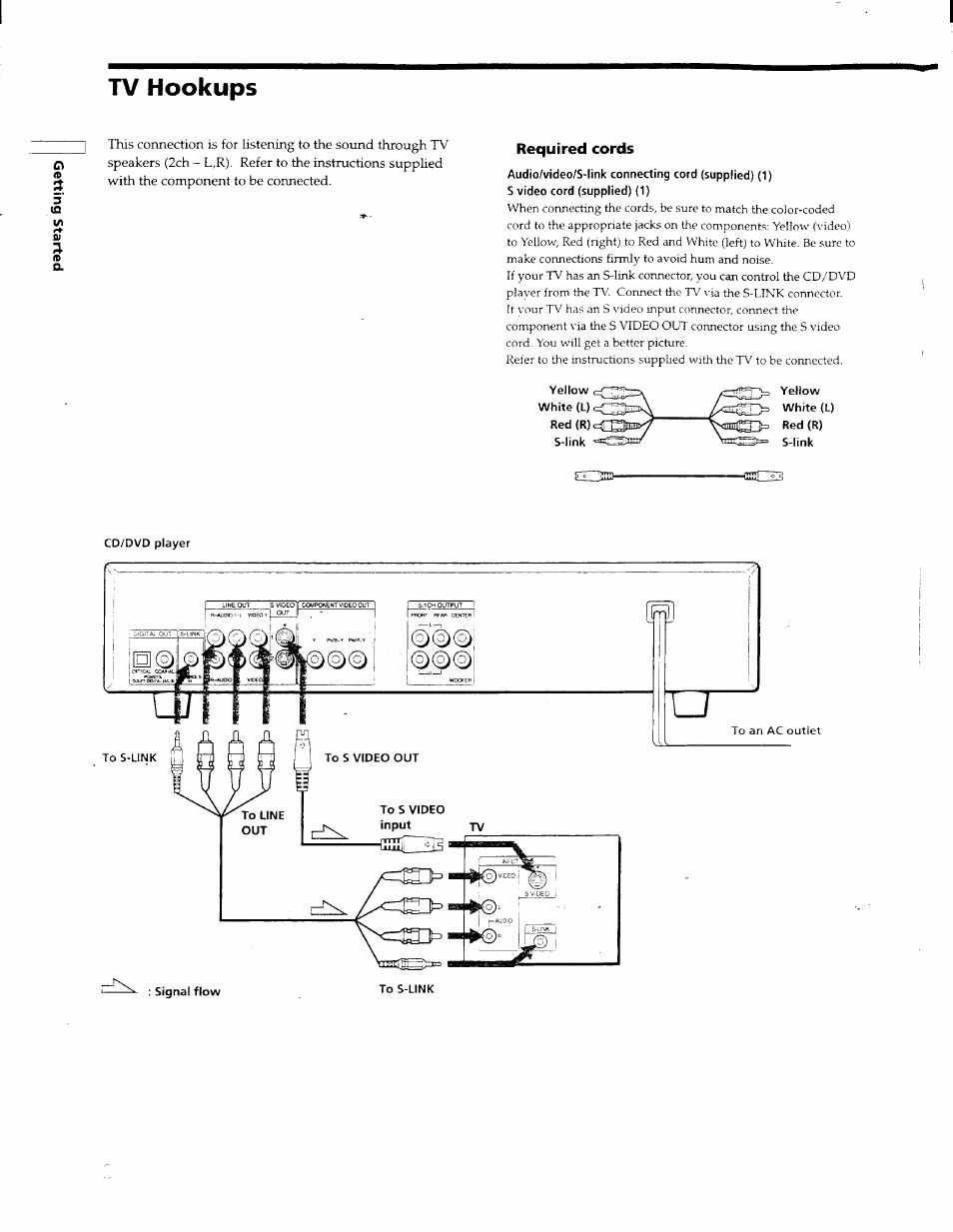 Tv hookups, Required cords | Sony DVP-S550D User Manual | Page 8 / 74