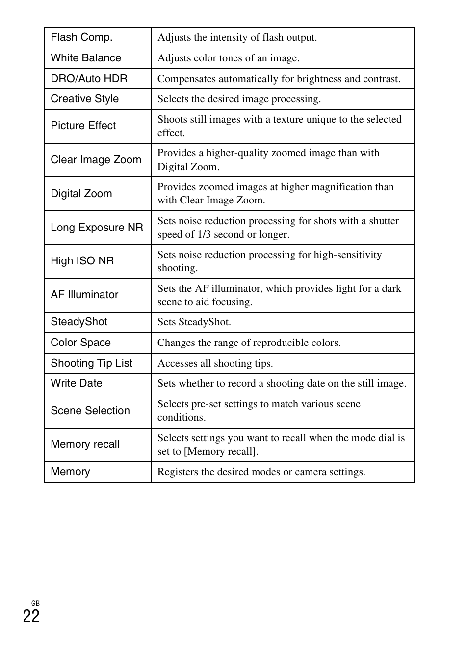 Sony DSC-RX100 User Manual | Page 22 / 68