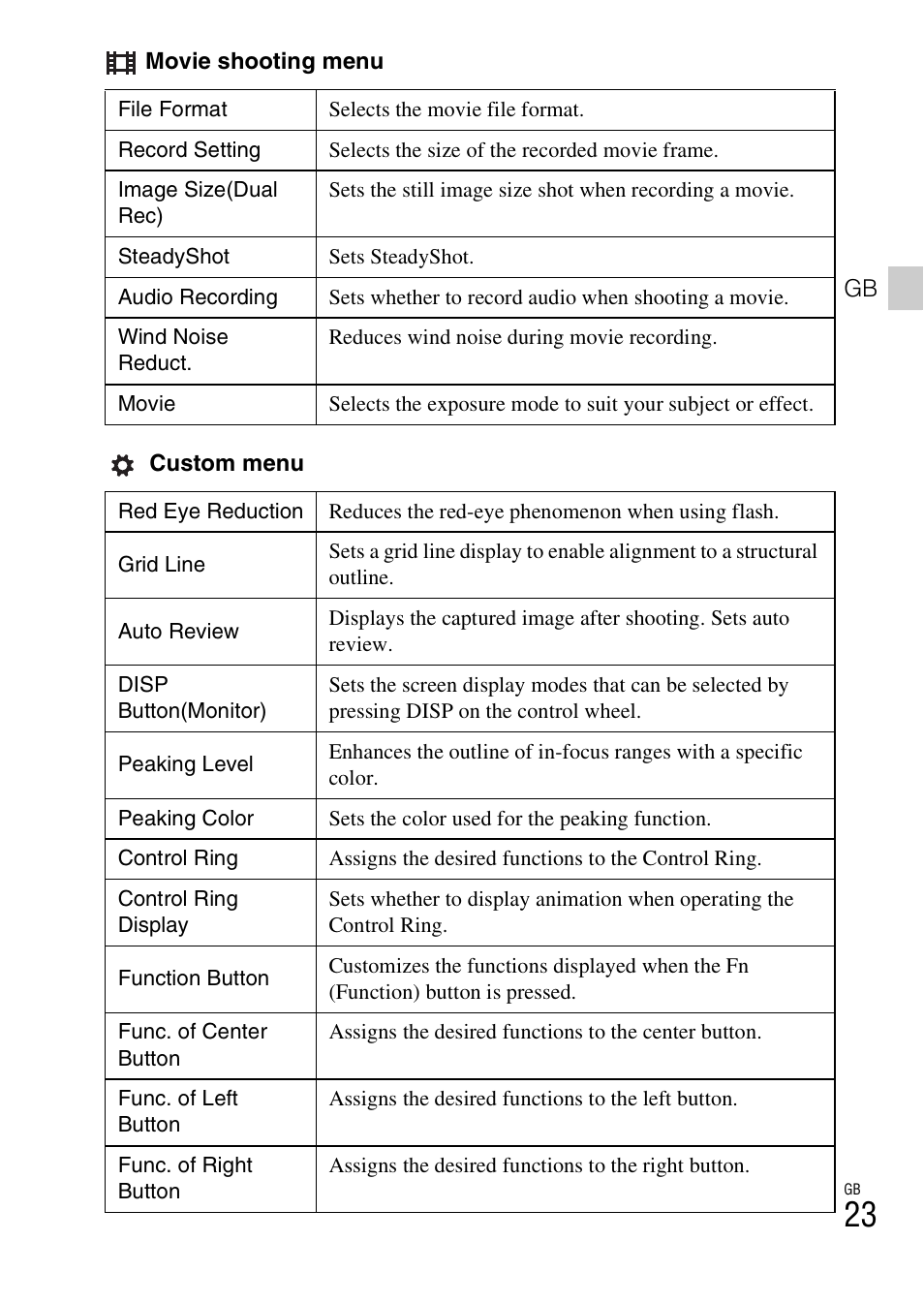 Sony DSC-RX100 User Manual | Page 23 / 68