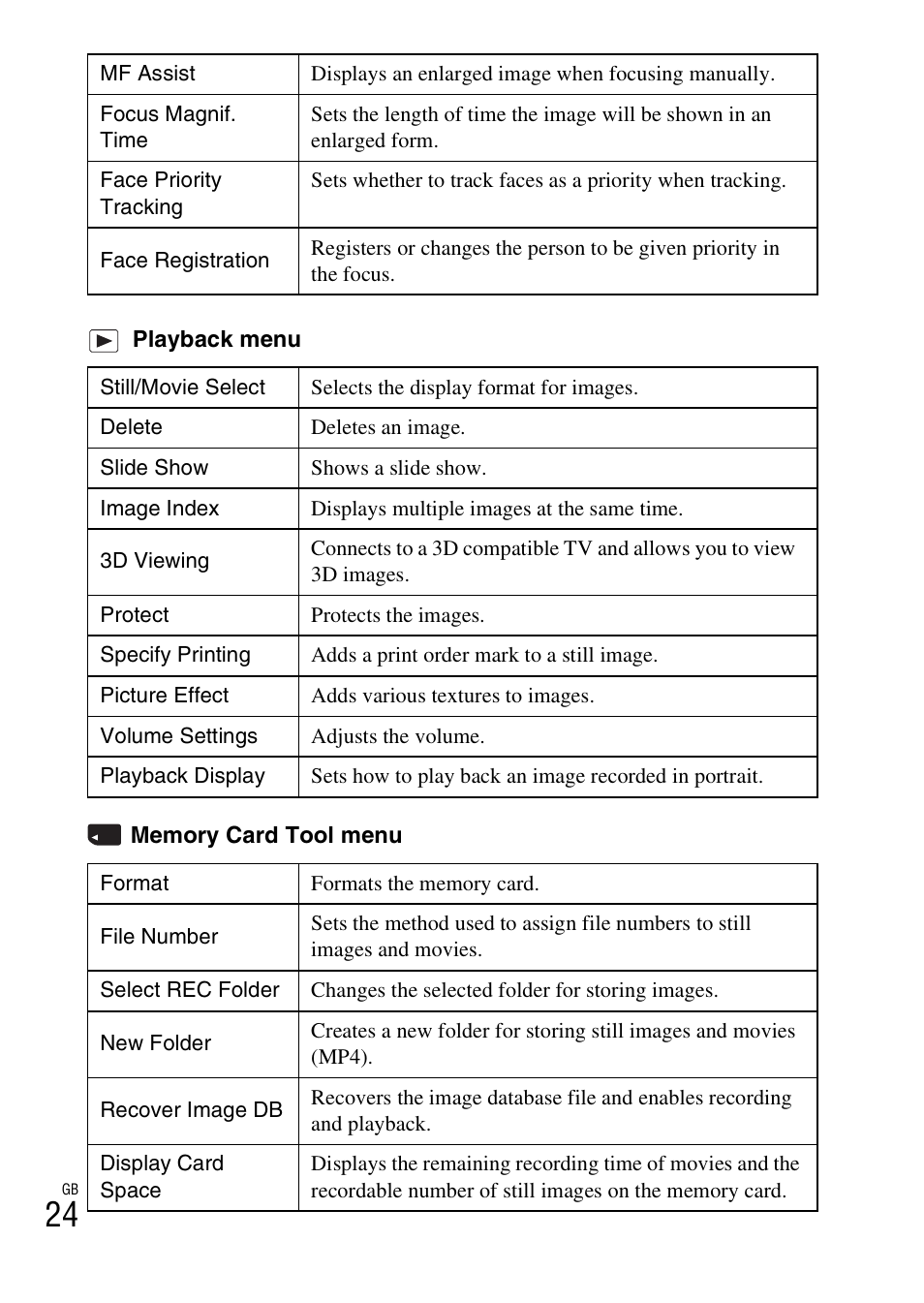 Sony DSC-RX100 User Manual | Page 24 / 68