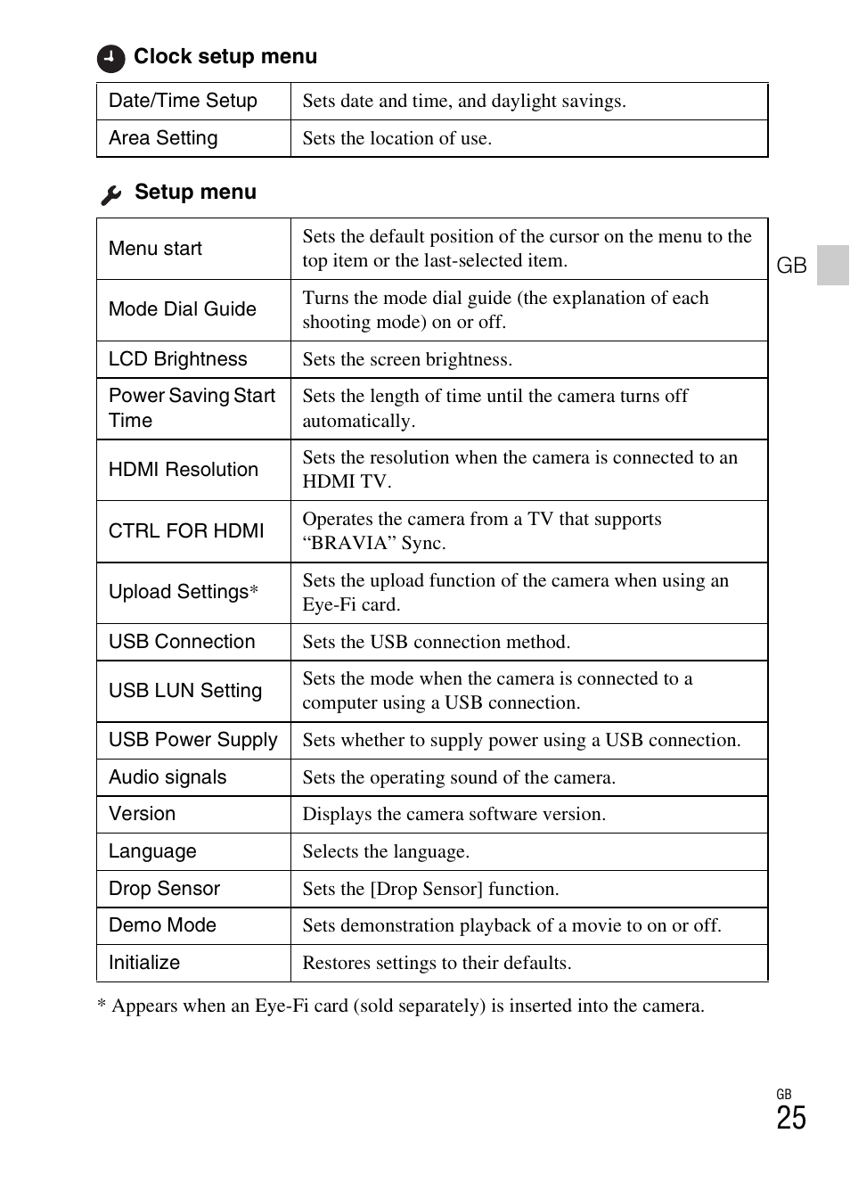 Sony DSC-RX100 User Manual | Page 25 / 68