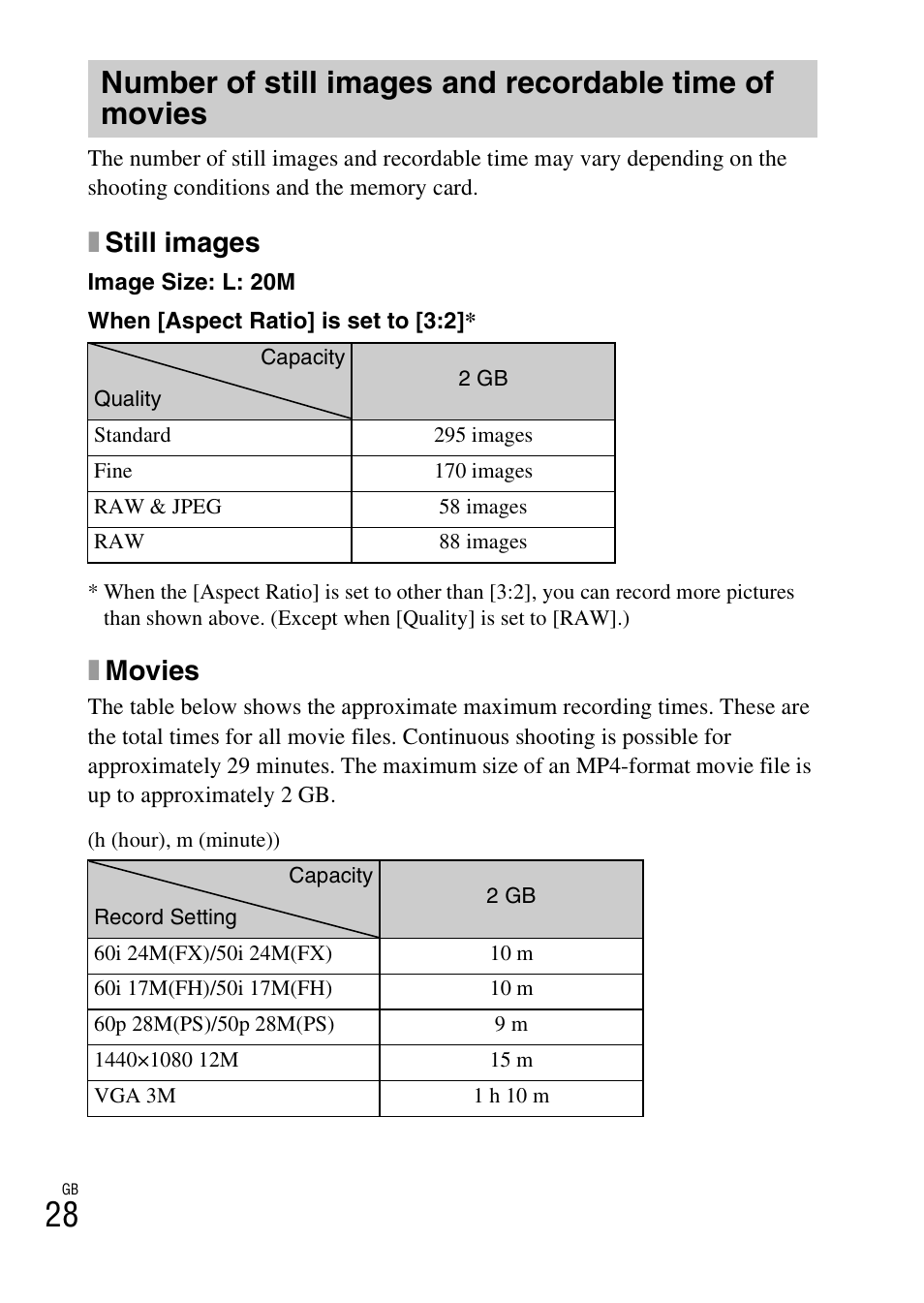 Xstill images, Xmovies | Sony DSC-RX100 User Manual | Page 28 / 68