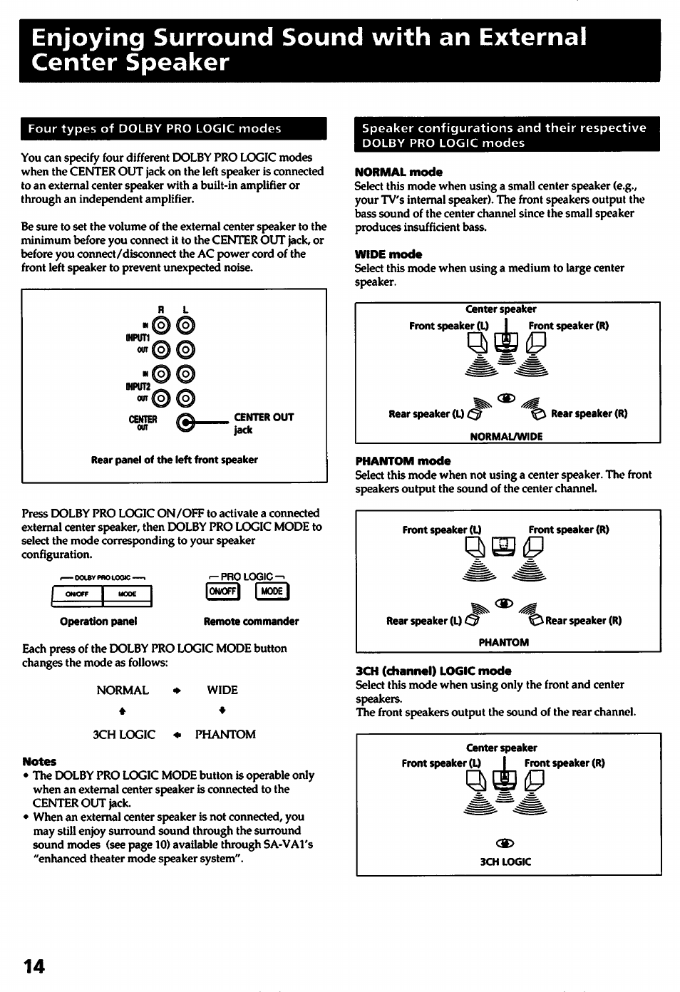 Q ® 0 | Sony SA-VA1 User Manual | Page 14 / 16