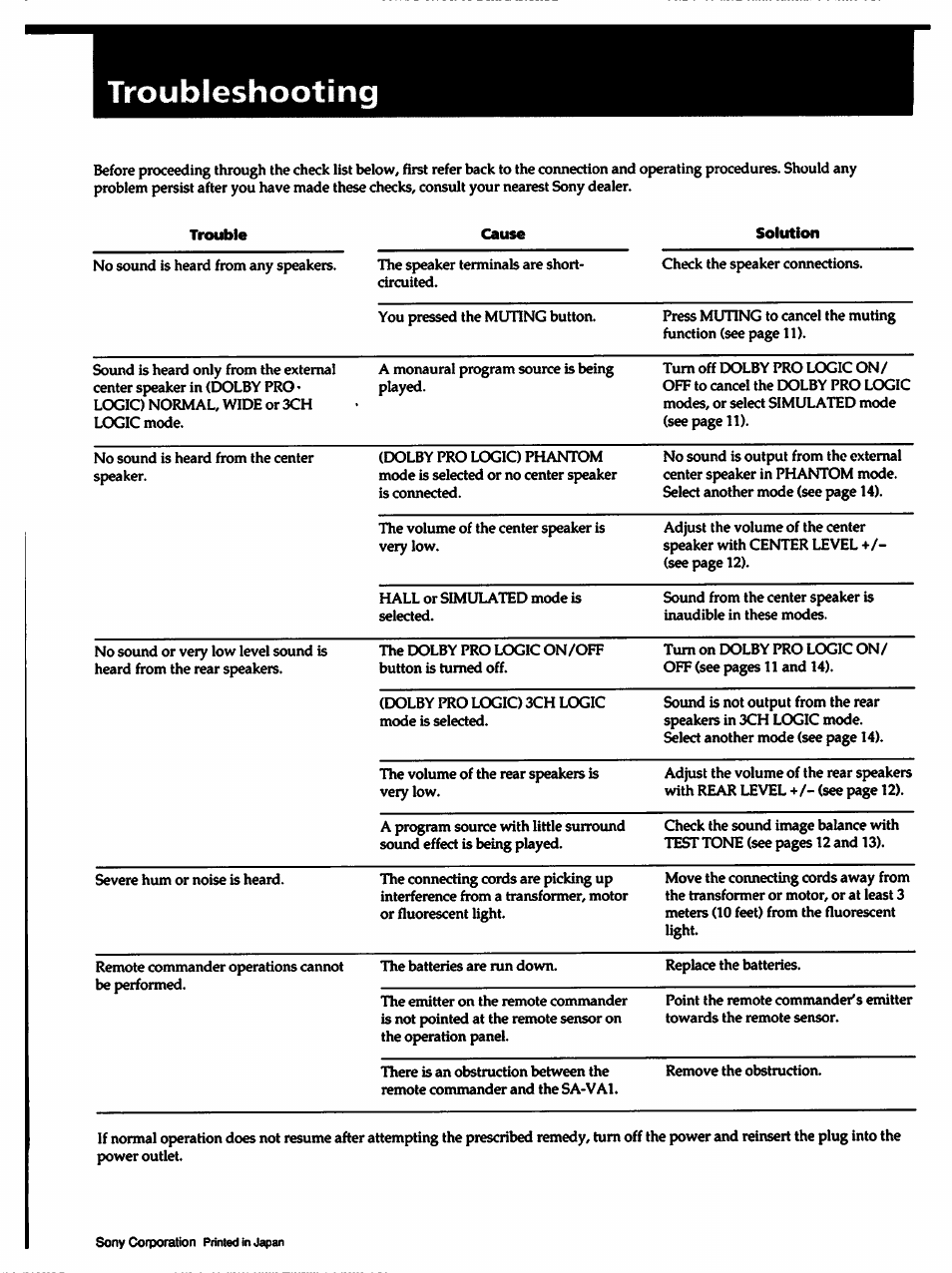 Troubleshooting | Sony SA-VA1 User Manual | Page 16 / 16