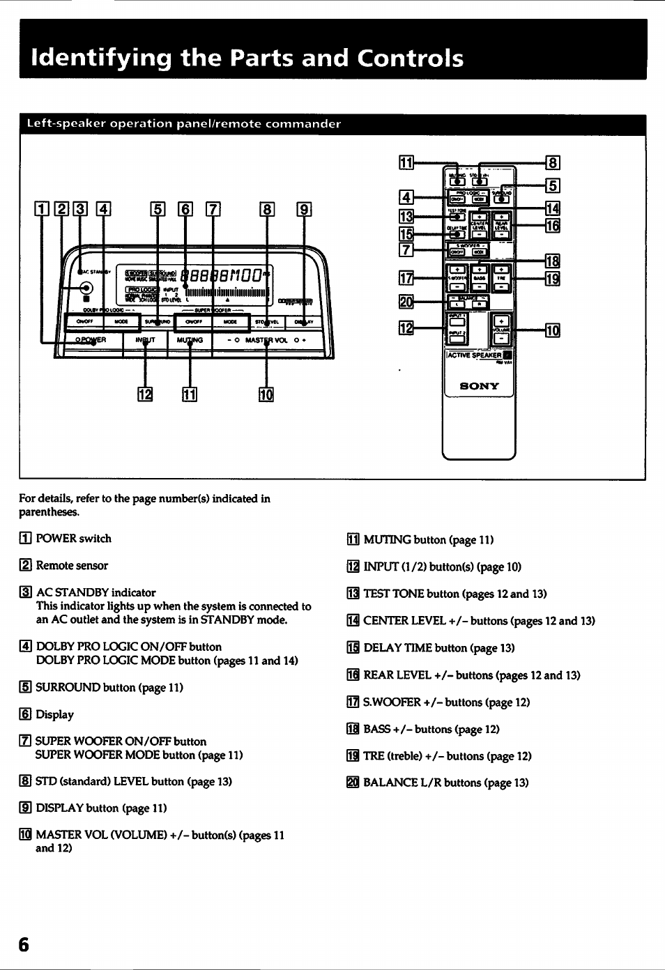 Identifying the parts and controls, I2[3] [4l |5] [6] (71 id | Sony SA-VA1 User Manual | Page 6 / 16