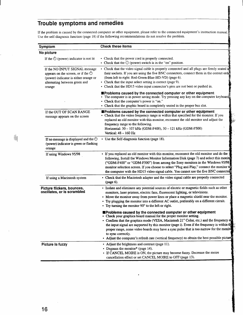 Trouble symptoms and remedies | Sony GDM-F400 User Manual | Page 16 / 20