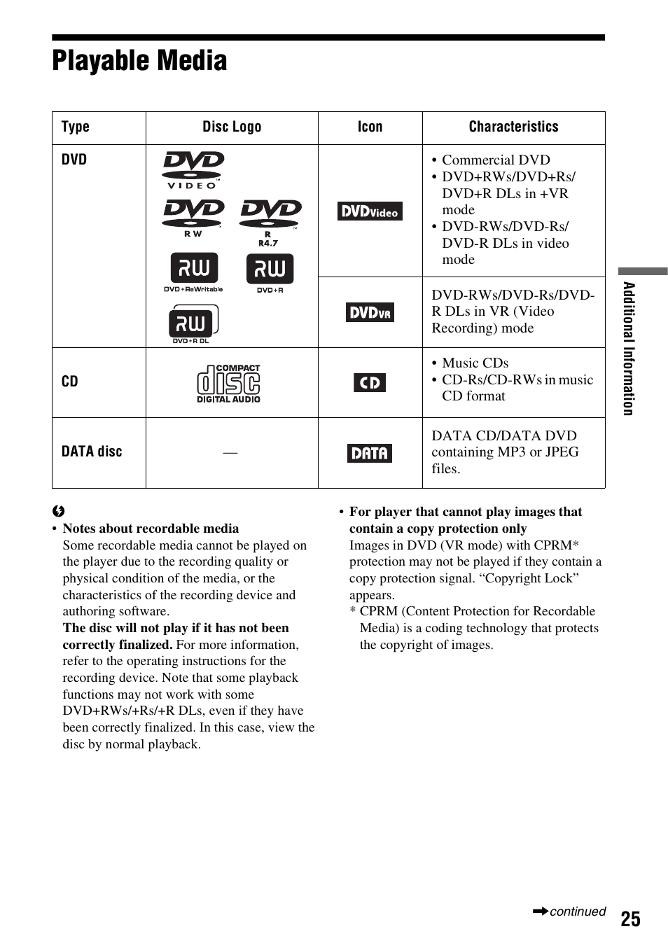 Playable media | Sony DVP-FX730 User Manual | Page 25 / 36