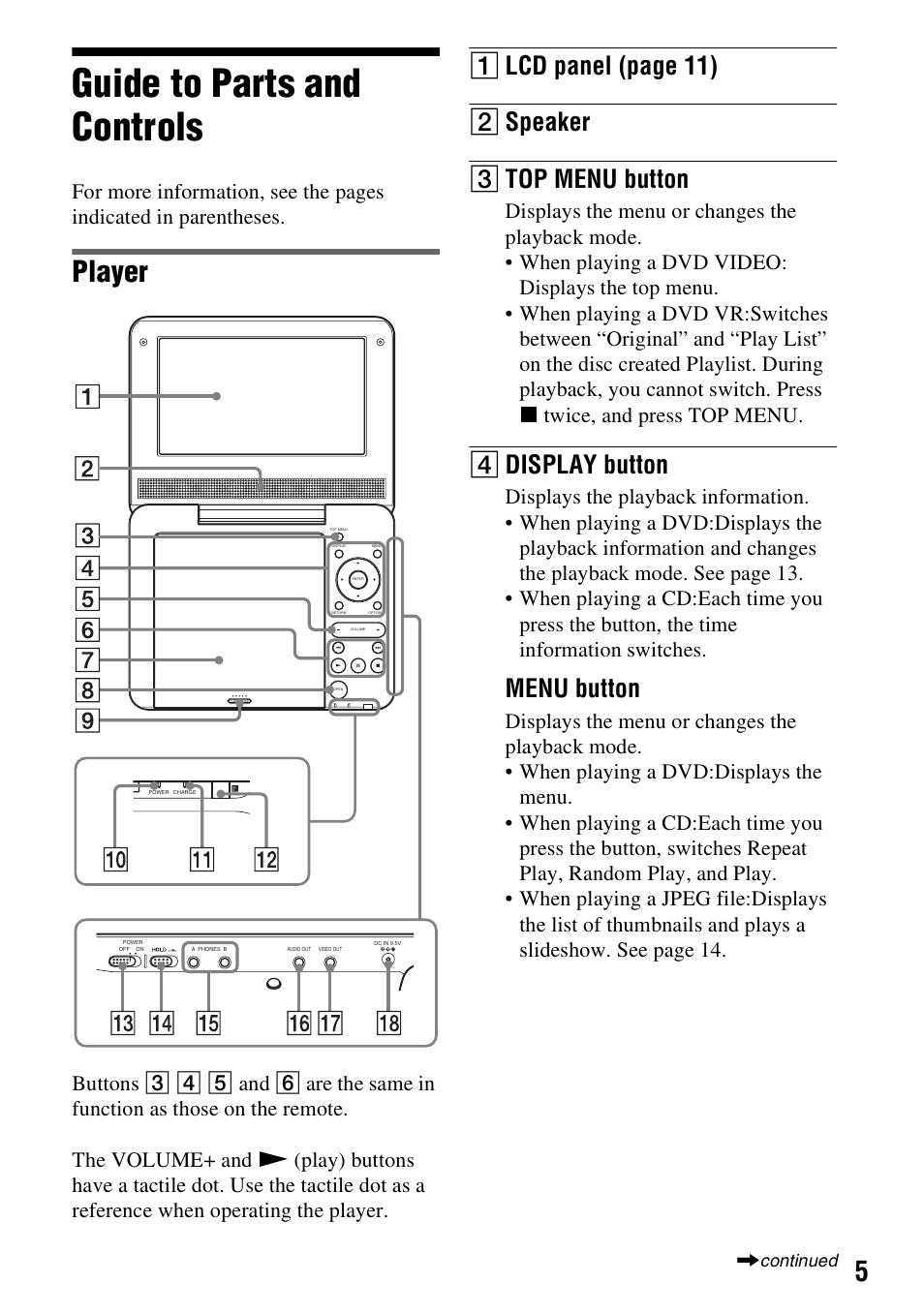 Guide to parts and controls, Player, A lcd panel (page 11) b speaker c top menu button | D display button, Menu button | Sony DVP-FX730 User Manual | Page 5 / 36