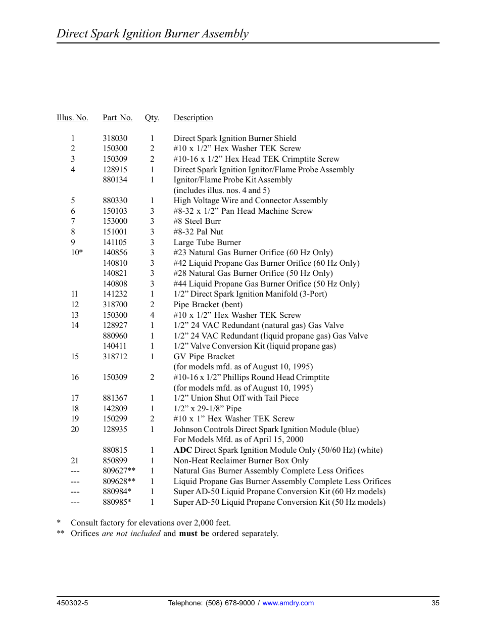 Direct spark ignition burner assembly | American Dryer Corp. ADG-50DS User Manual | Page 37 / 54