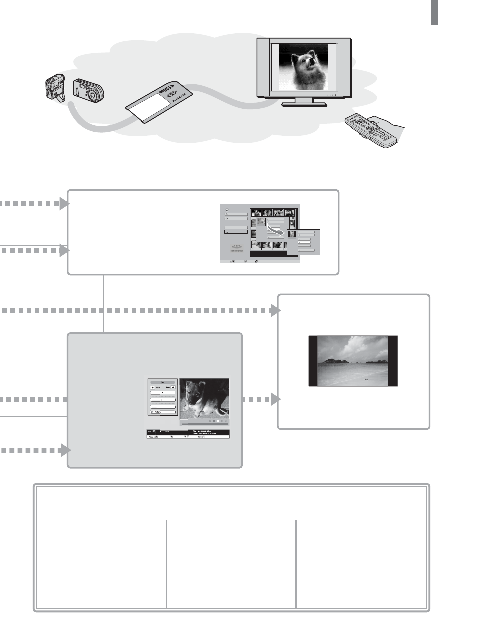 Rotate and view at a different angle, Watch movies “movie player, Change the order of your images “sort | Playing movies (“movie player”) (see page 62), Select a folder (see page 67), Sort your images (see page 68) | Sony KLV-21SG2 User Manual | Page 55 / 80