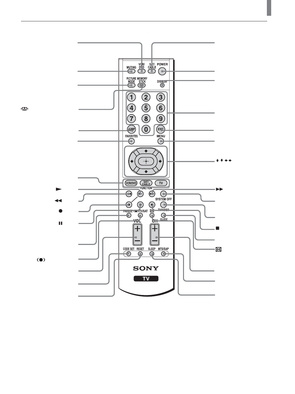 Remote control buttons | Sony KLV-21SG2 User Manual | Page 77 / 80