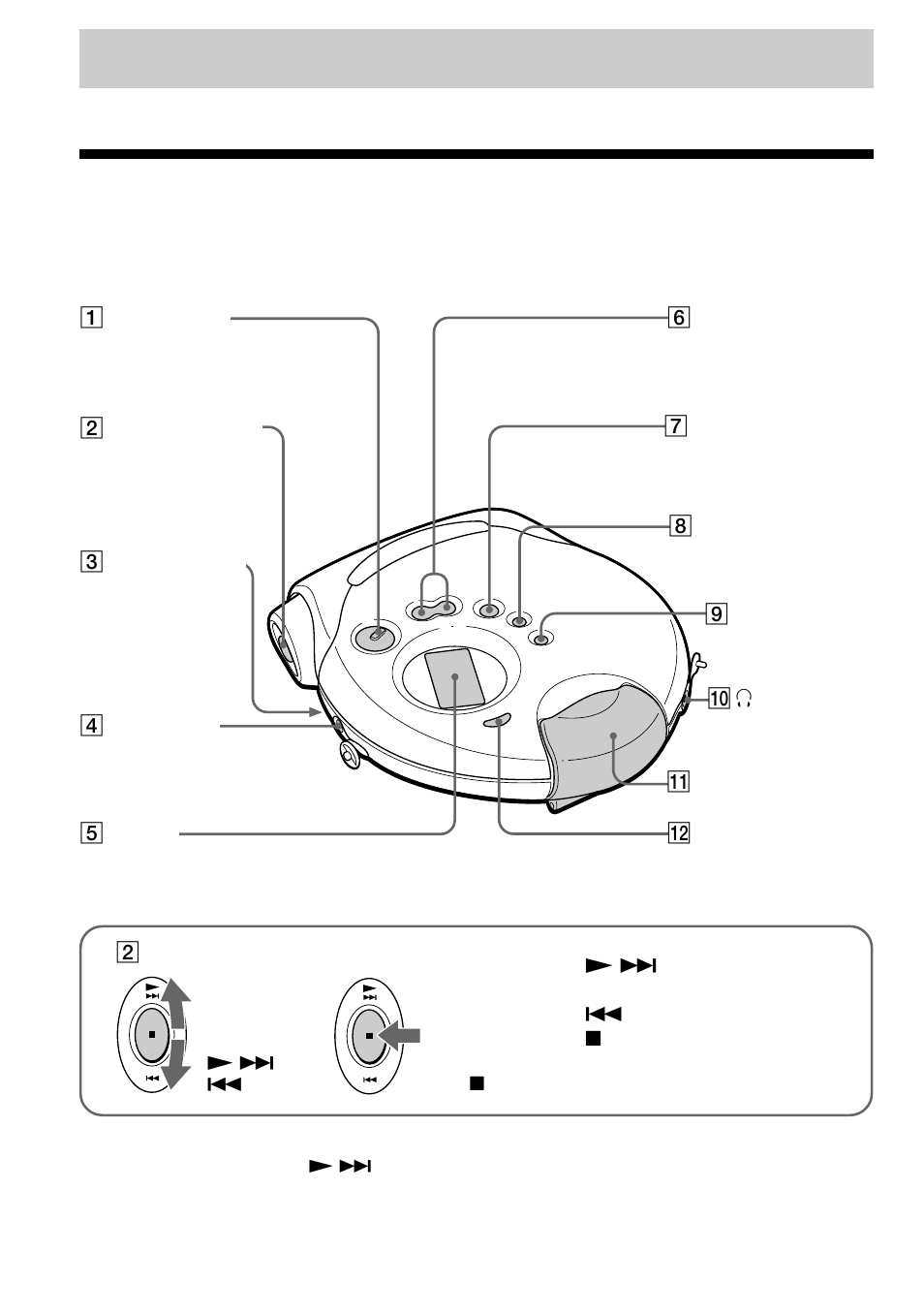 Getting started, Locating the controls | Sony D-CS901 User Manual | Page 4 / 32