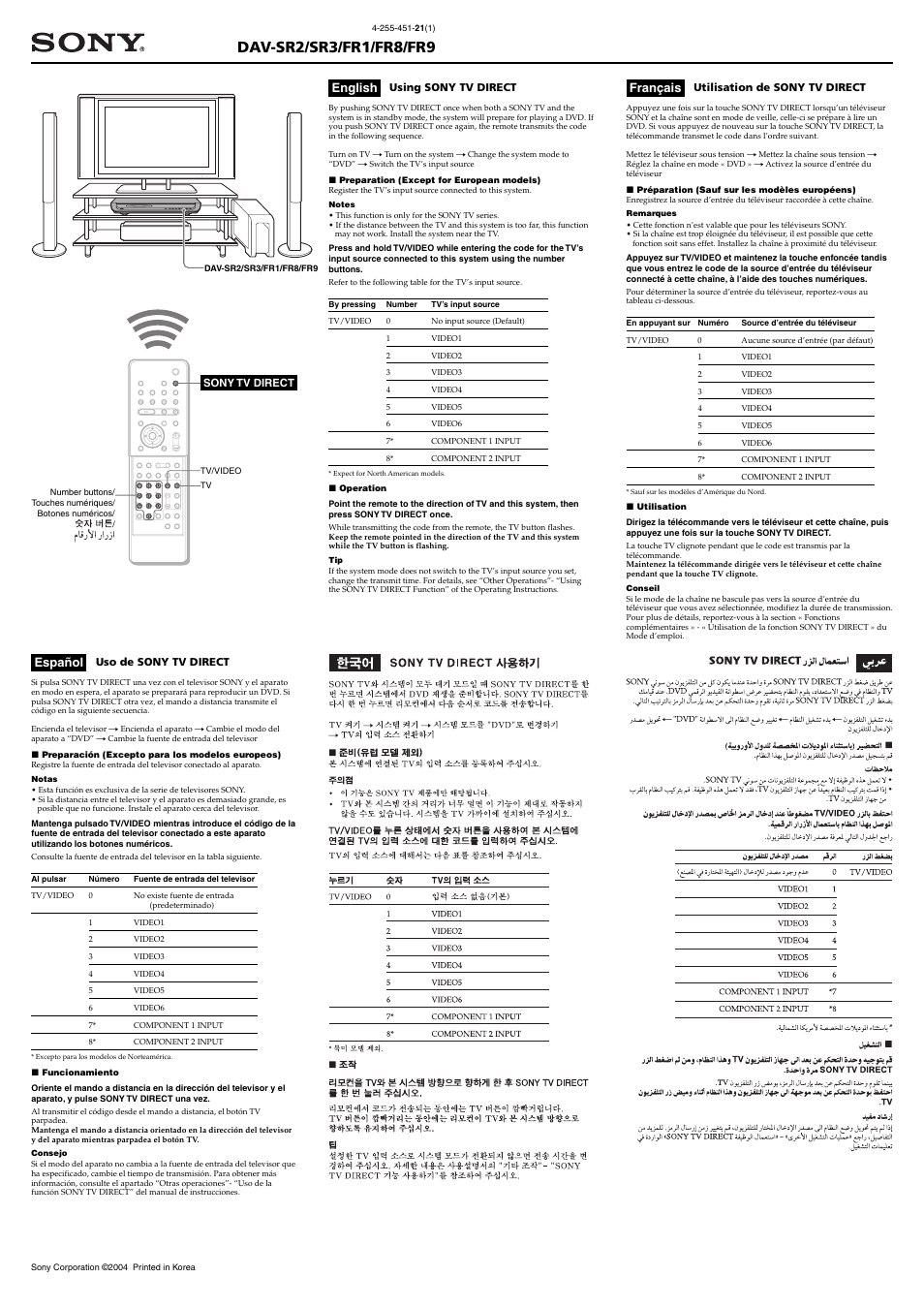 Sony DAV-FR1 User Manual | 1 page