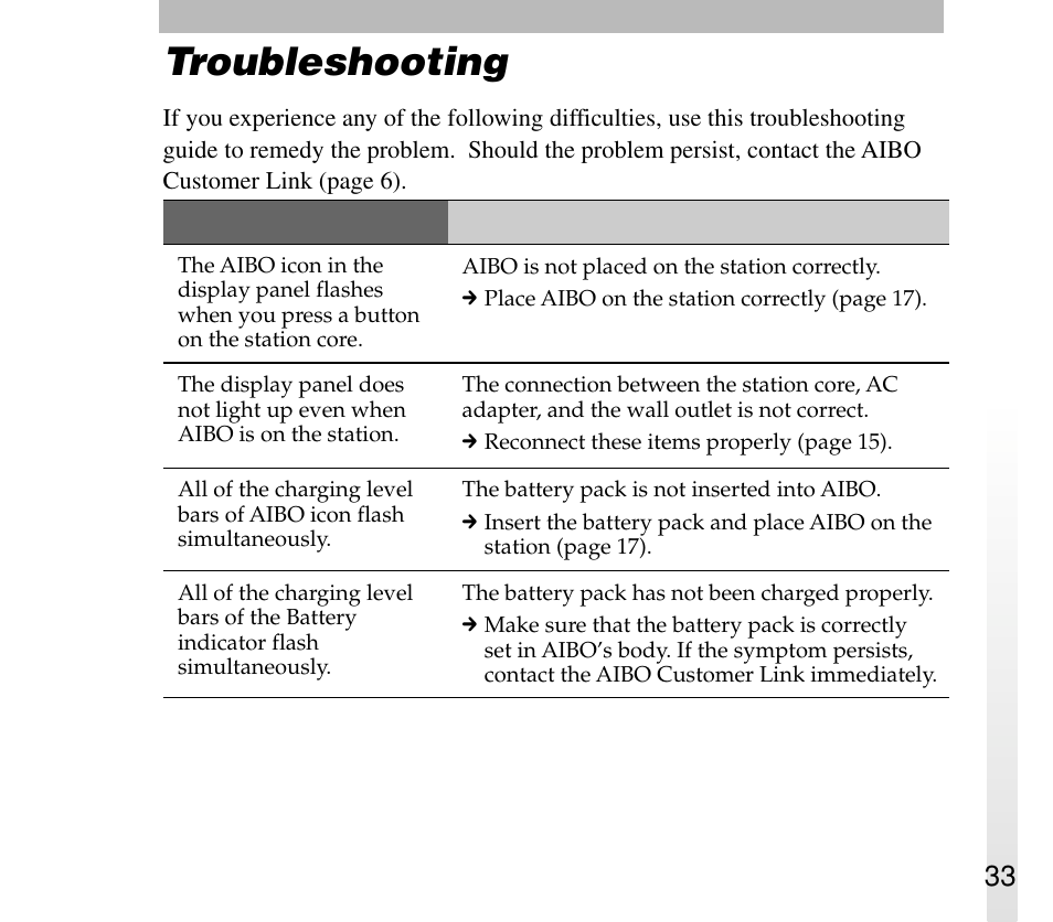 Troubleshooting | Sony ERA-301P2 User Manual | Page 33 / 94