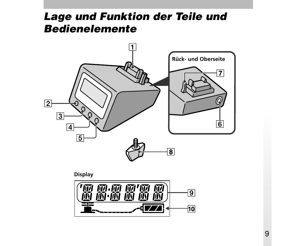 Lage und funktion der teile und bedienelemente | Sony ERA-301P2 User Manual | Page 73 / 94