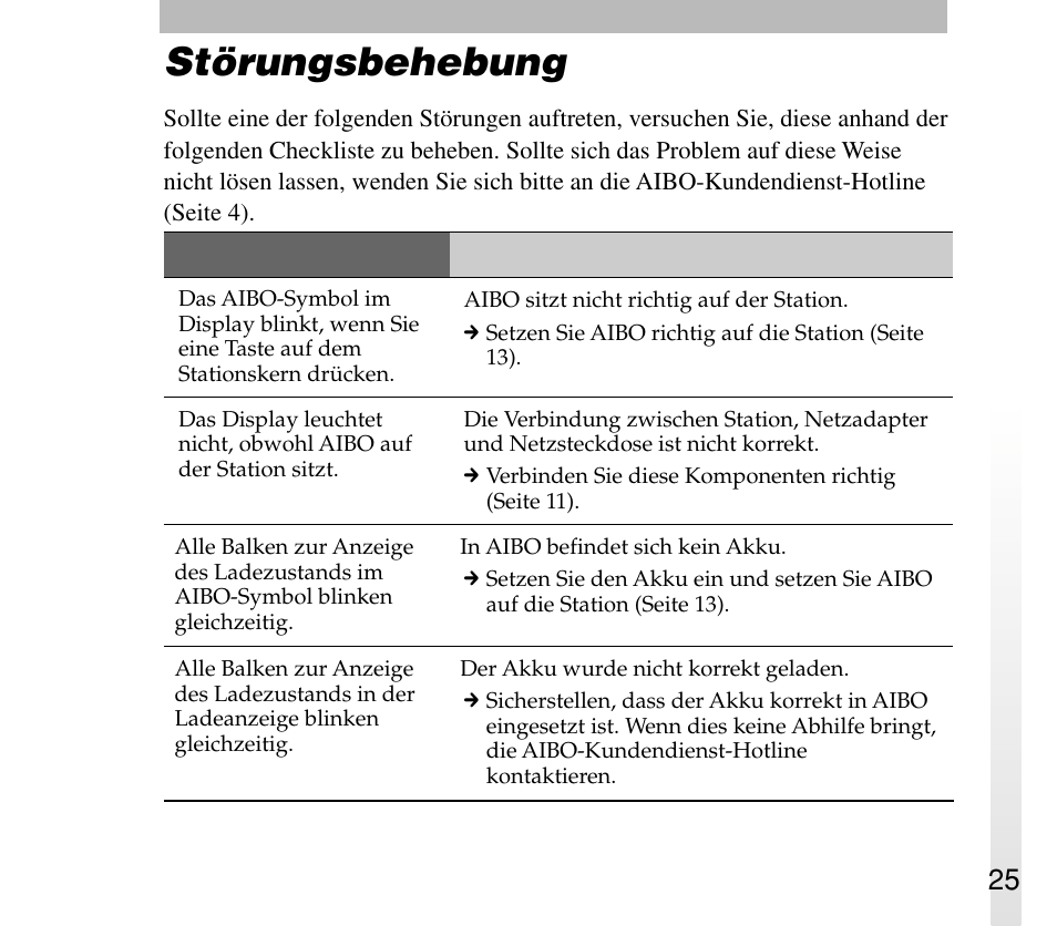 Störungsbehebung | Sony ERA-301P2 User Manual | Page 89 / 94