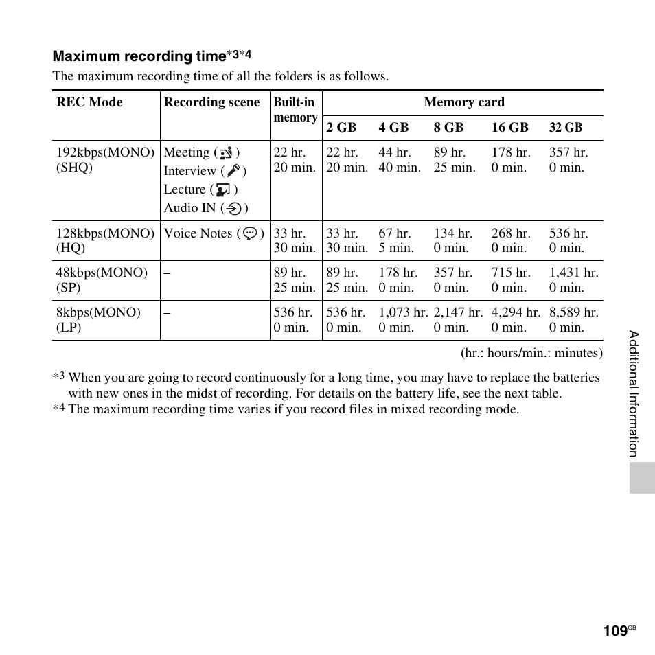 Sony ICD-PX312D User Manual | Page 109 / 132