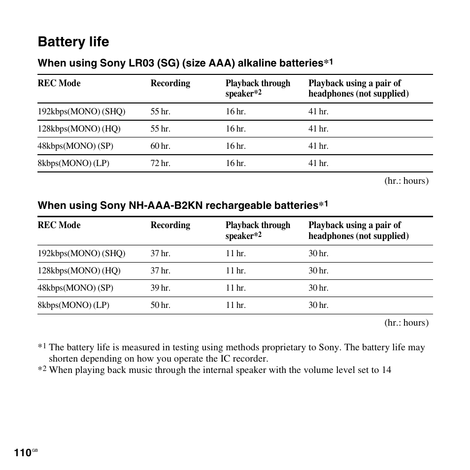 Battery life | Sony ICD-PX312D User Manual | Page 110 / 132