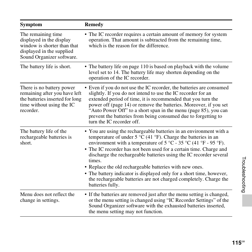 Sony ICD-PX312D User Manual | Page 115 / 132