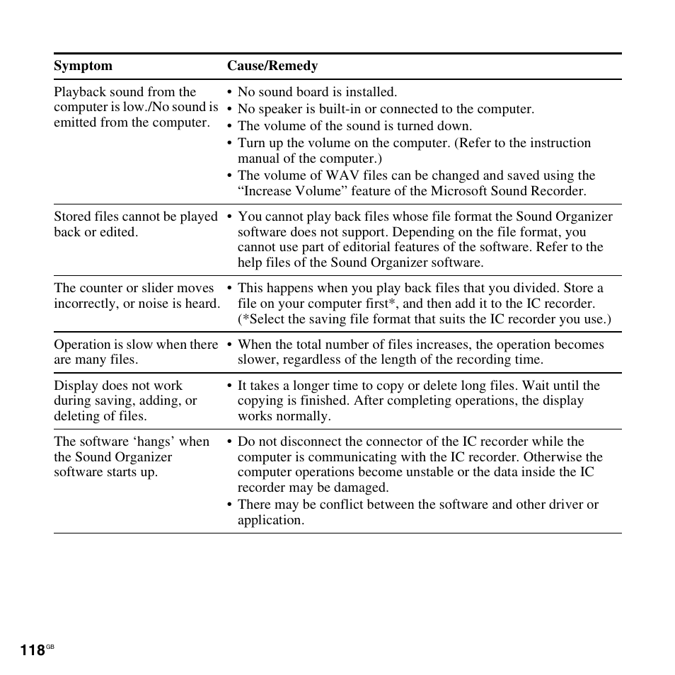 Sony ICD-PX312D User Manual | Page 118 / 132