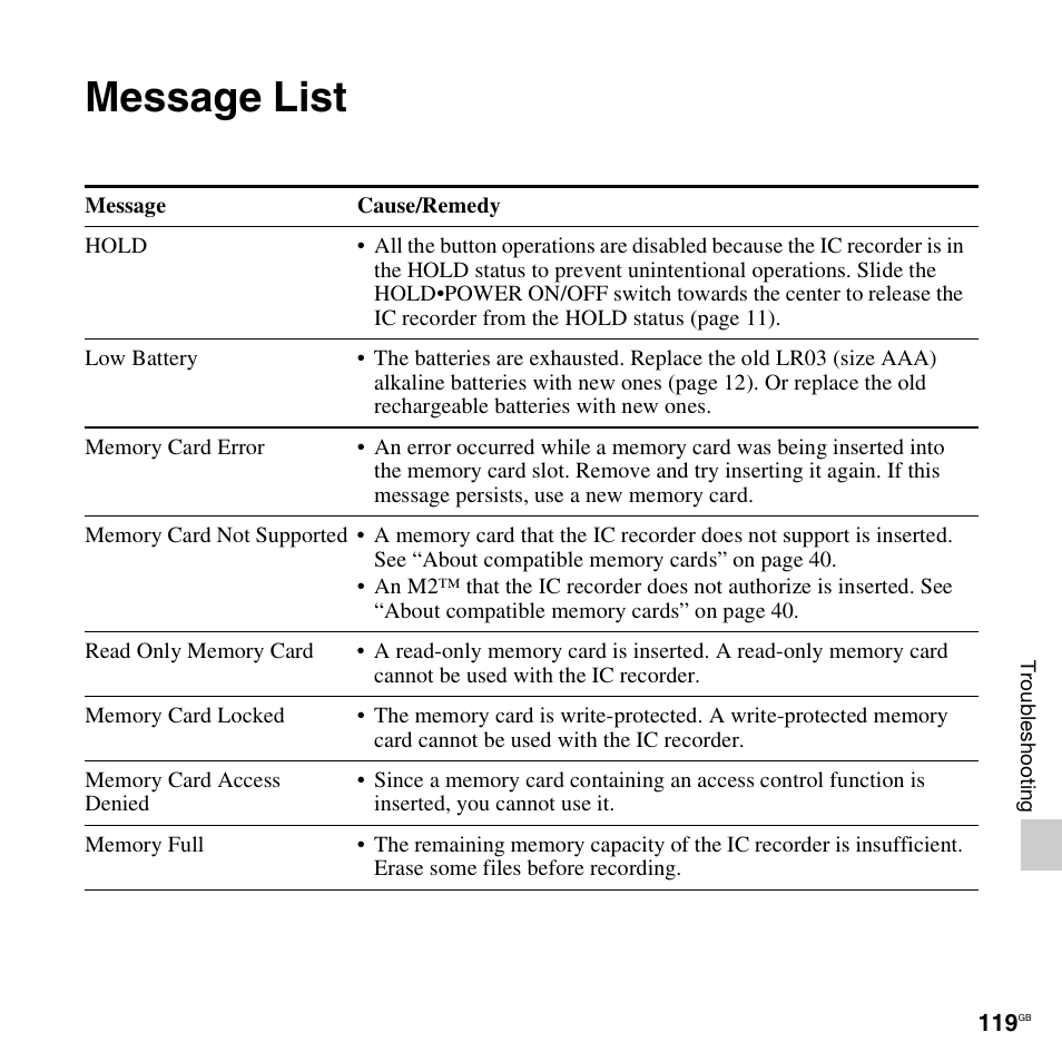 Message list | Sony ICD-PX312D User Manual | Page 119 / 132