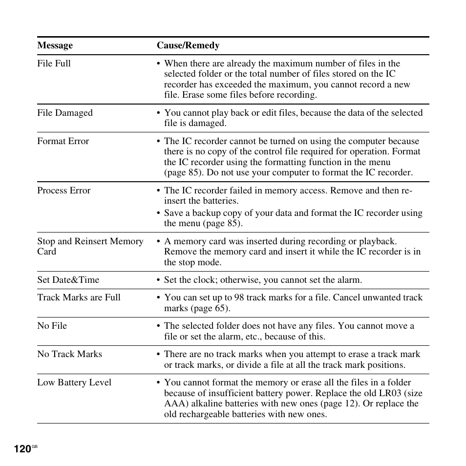 Sony ICD-PX312D User Manual | Page 120 / 132