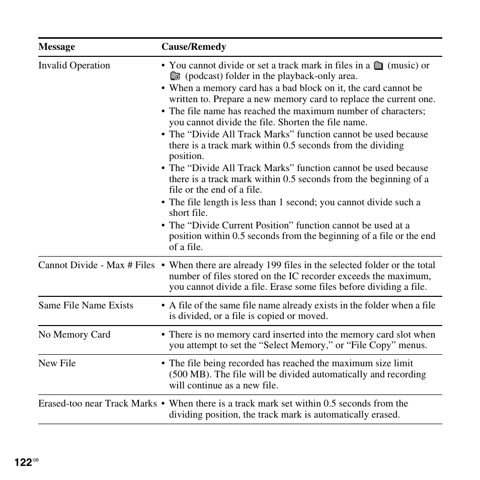 Sony ICD-PX312D User Manual | Page 122 / 132