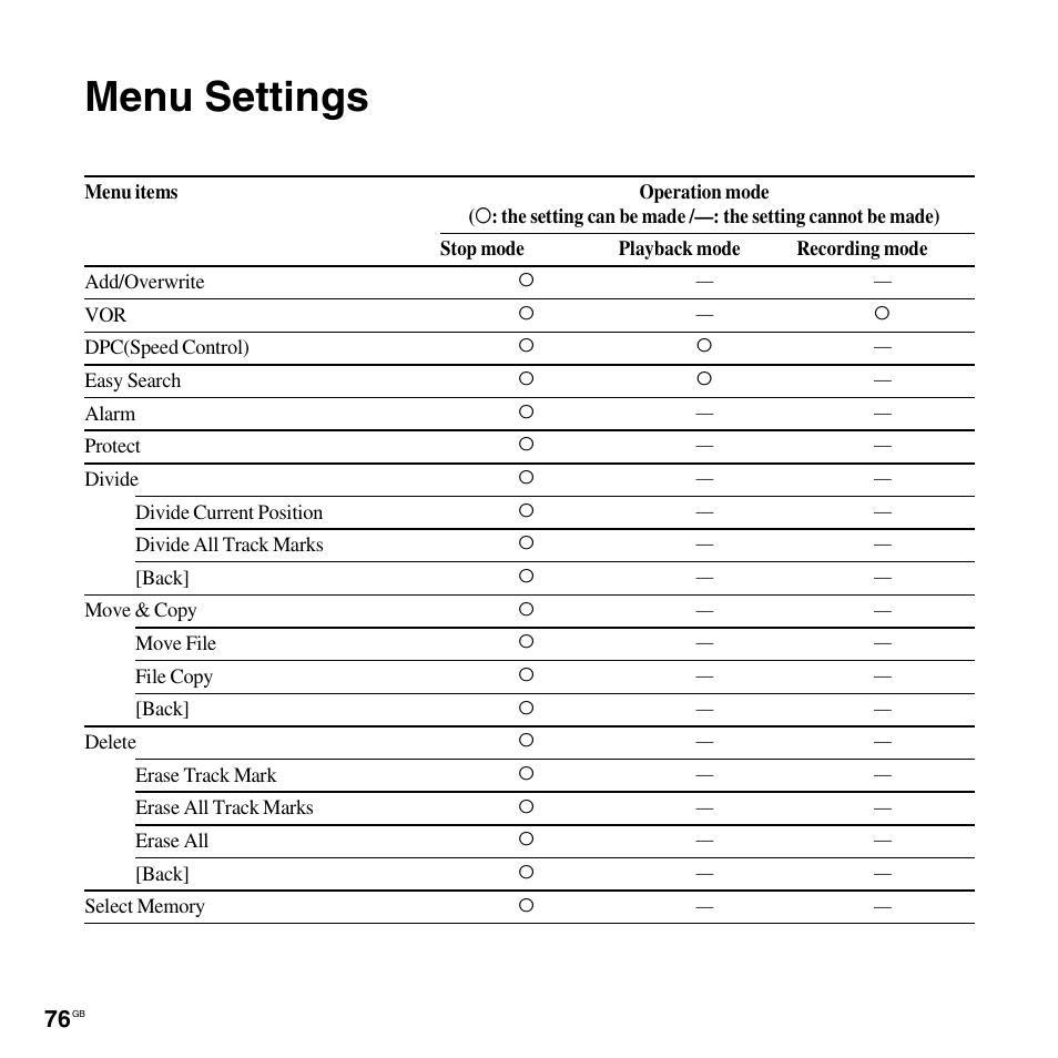 Menu settings | Sony ICD-PX312D User Manual | Page 76 / 132