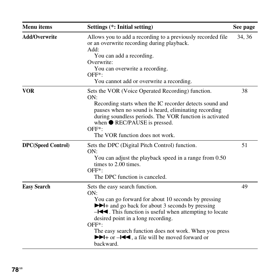 Sony ICD-PX312D User Manual | Page 78 / 132