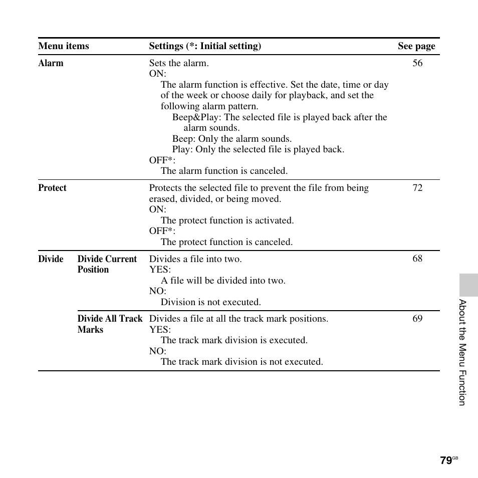 Sony ICD-PX312D User Manual | Page 79 / 132
