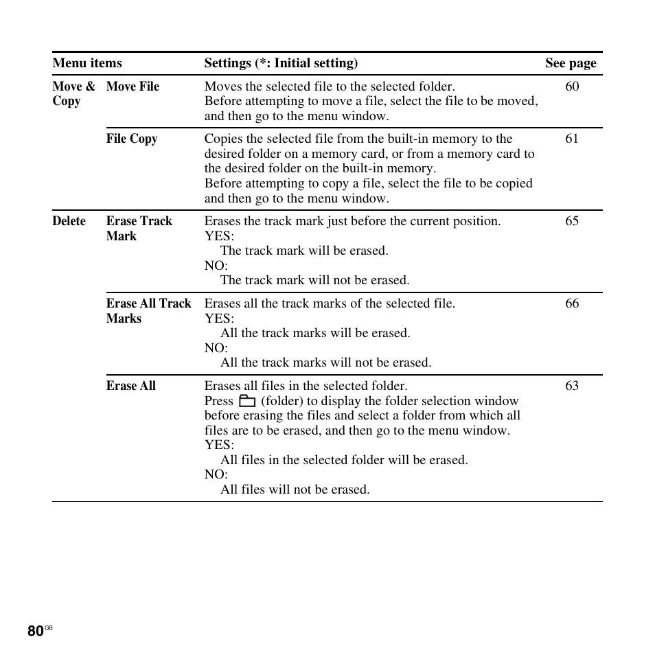 Sony ICD-PX312D User Manual | Page 80 / 132