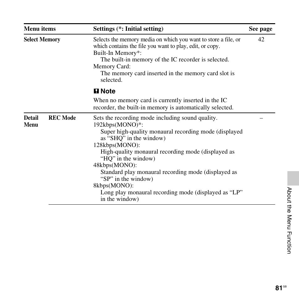 Sony ICD-PX312D User Manual | Page 81 / 132