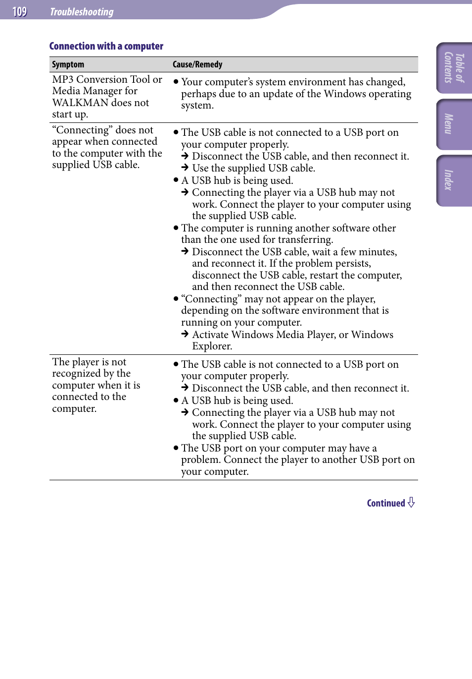 Sony NWZ-A729BLK User Manual | Page 109 / 133