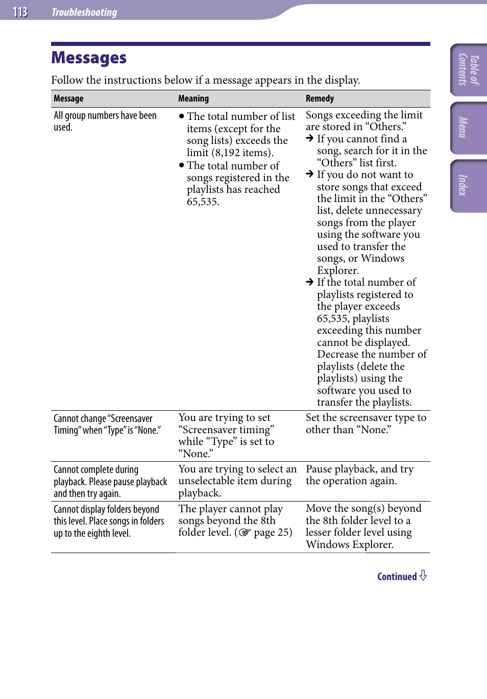 Messages | Sony NWZ-A729BLK User Manual | Page 113 / 133