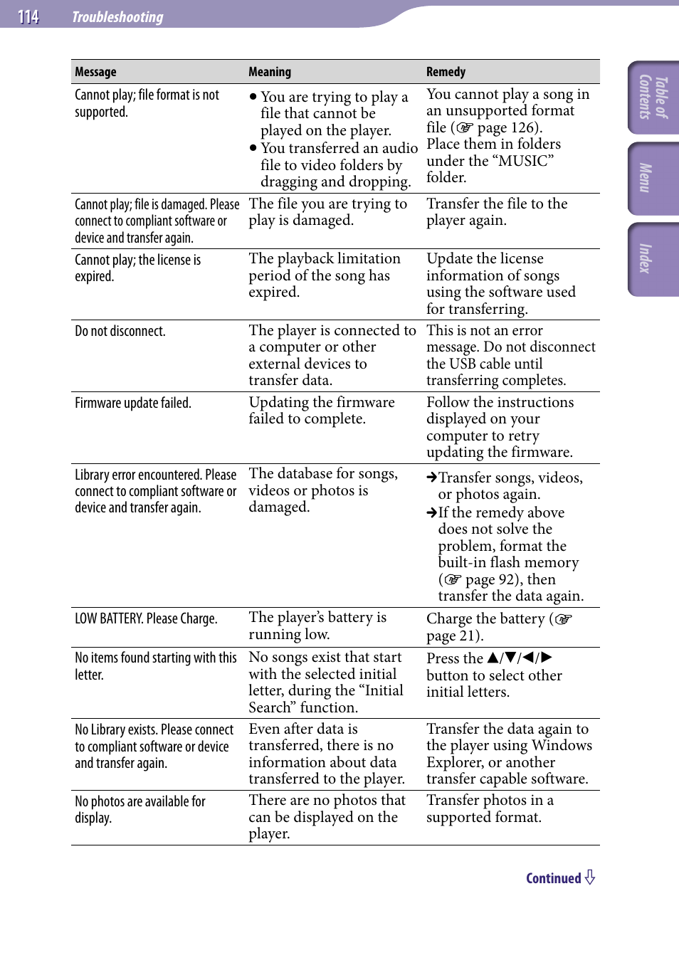 Sony NWZ-A729BLK User Manual | Page 114 / 133