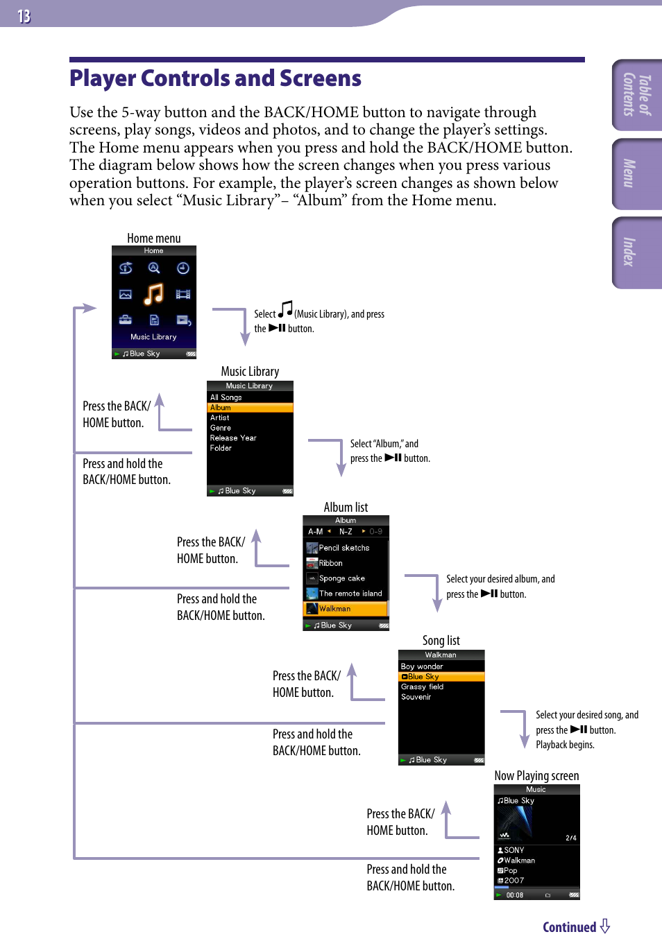 Player controls and screens | Sony NWZ-A729BLK User Manual | Page 13 / 133