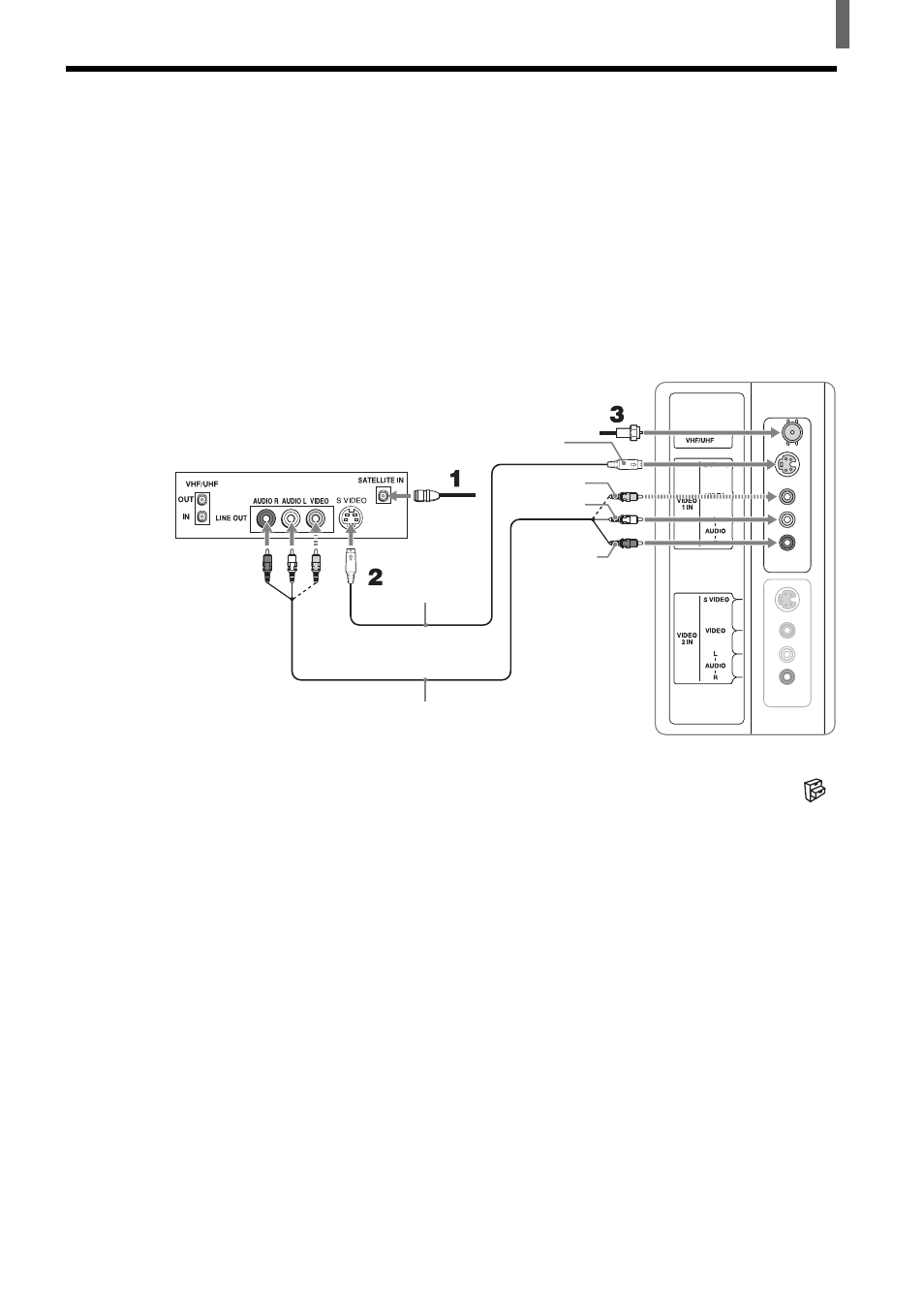 Connecting a satellite receiver | Sony KLV-21SR2 User Manual | Page 13 / 60