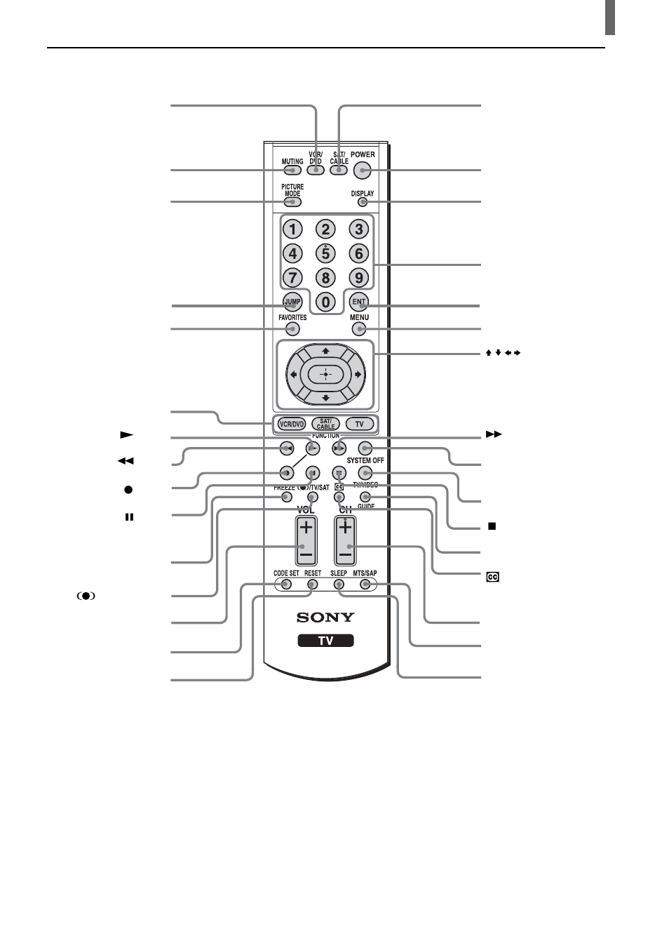 Remote control | Sony KLV-21SR2 User Manual | Page 55 / 60