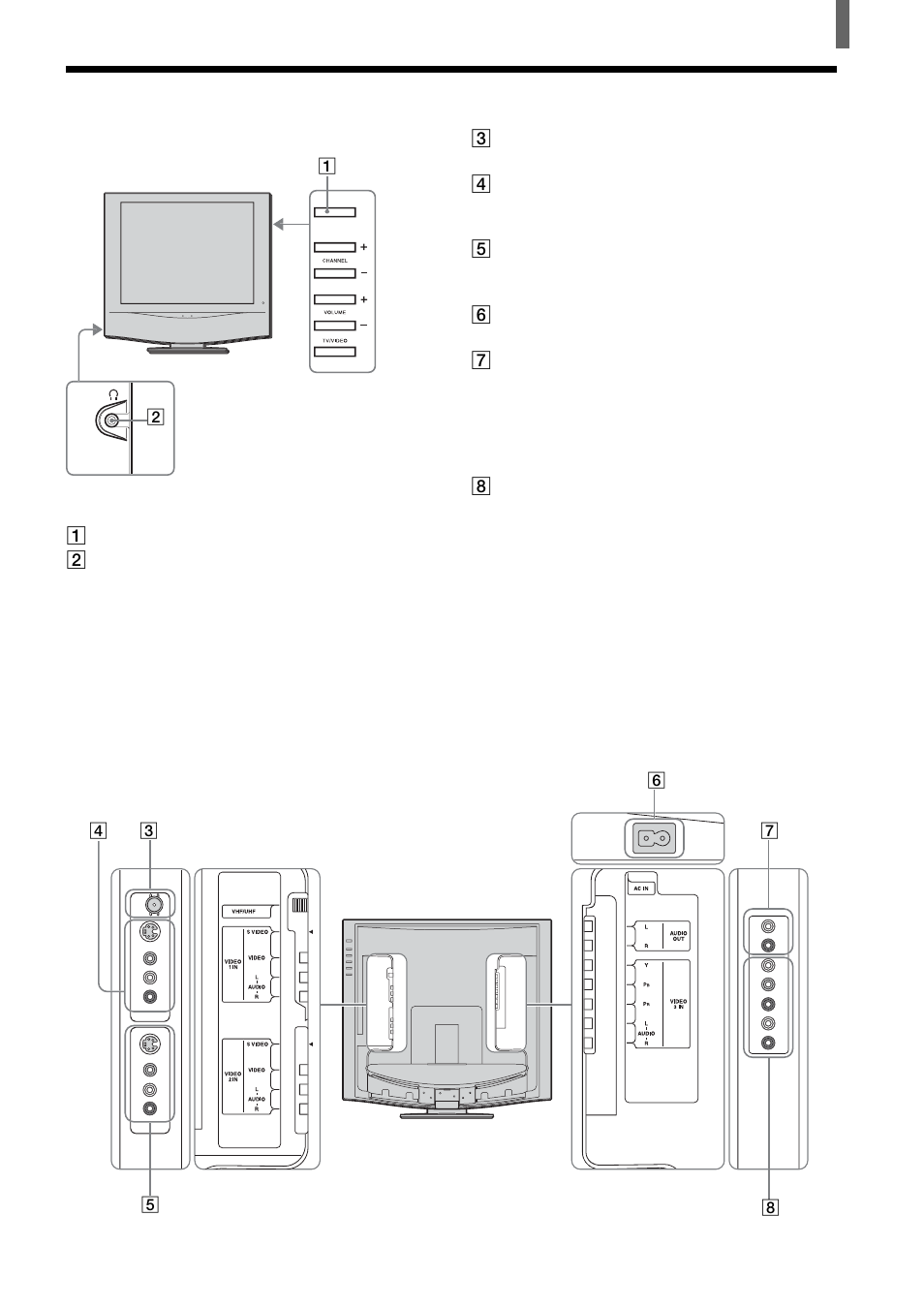 Identifying front and rear connectors | Sony KLV-21SR2 User Manual | Page 7 / 60