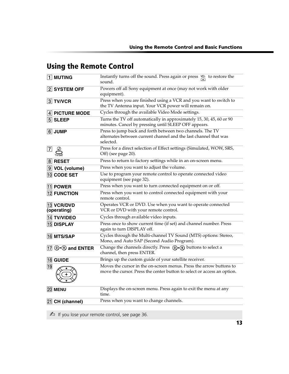 Using the remote control | Sony WEGA  KV-20FV300 User Manual | Page 21 / 48