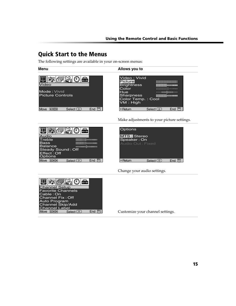 Quick start to the menus | Sony WEGA  KV-20FV300 User Manual | Page 23 / 48