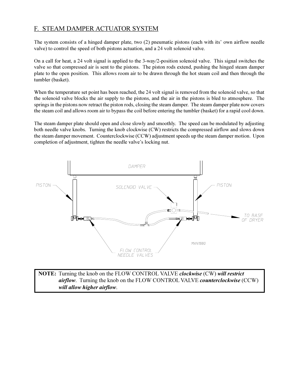 F. steam damper actuator system | American Dryer Corp. ML-410 User Manual | Page 63 / 67
