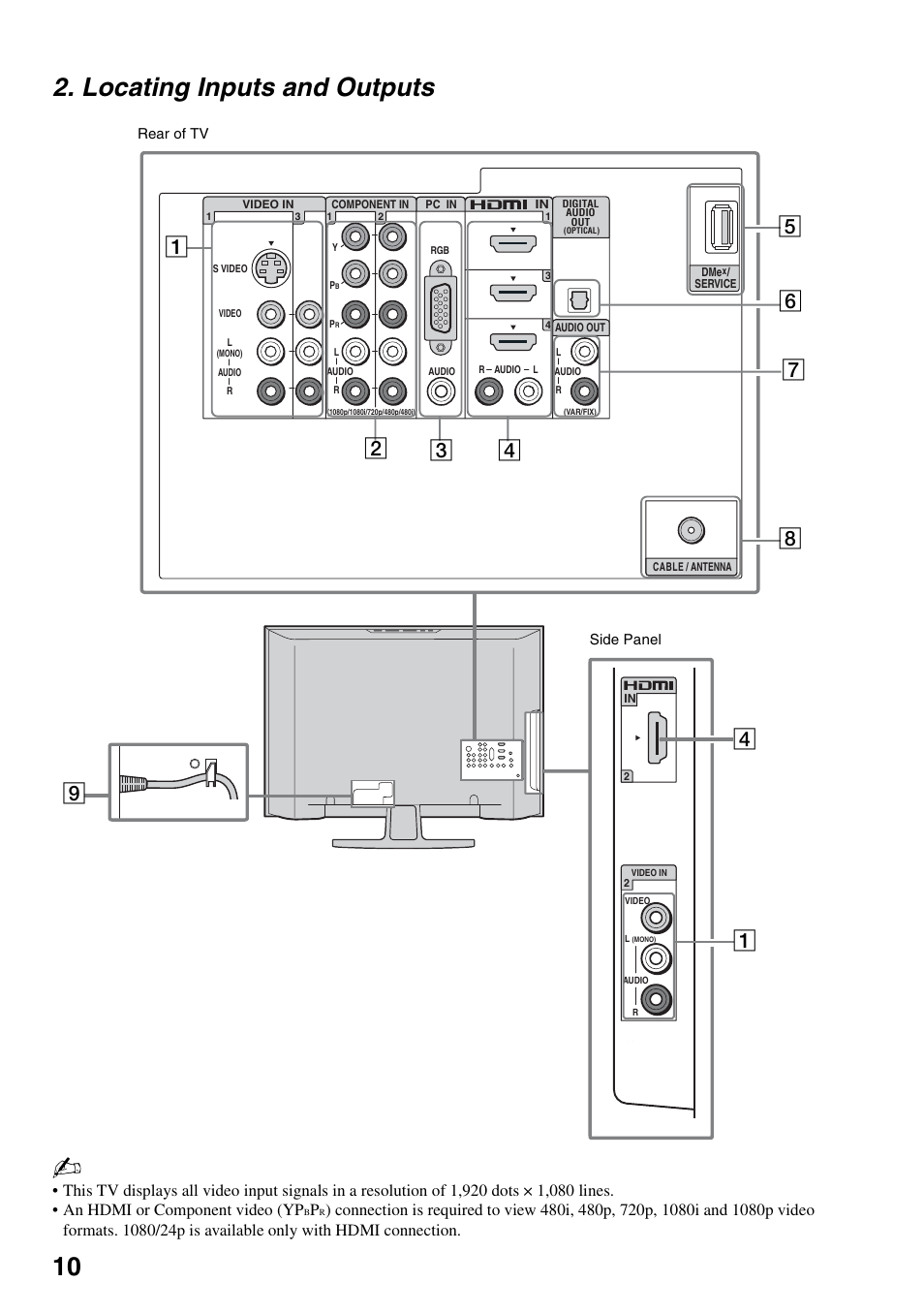 Locating inputs and outputs, 10 2. locating inputs and outputs | Sony KDL-32VL140 User Manual | Page 10 / 48