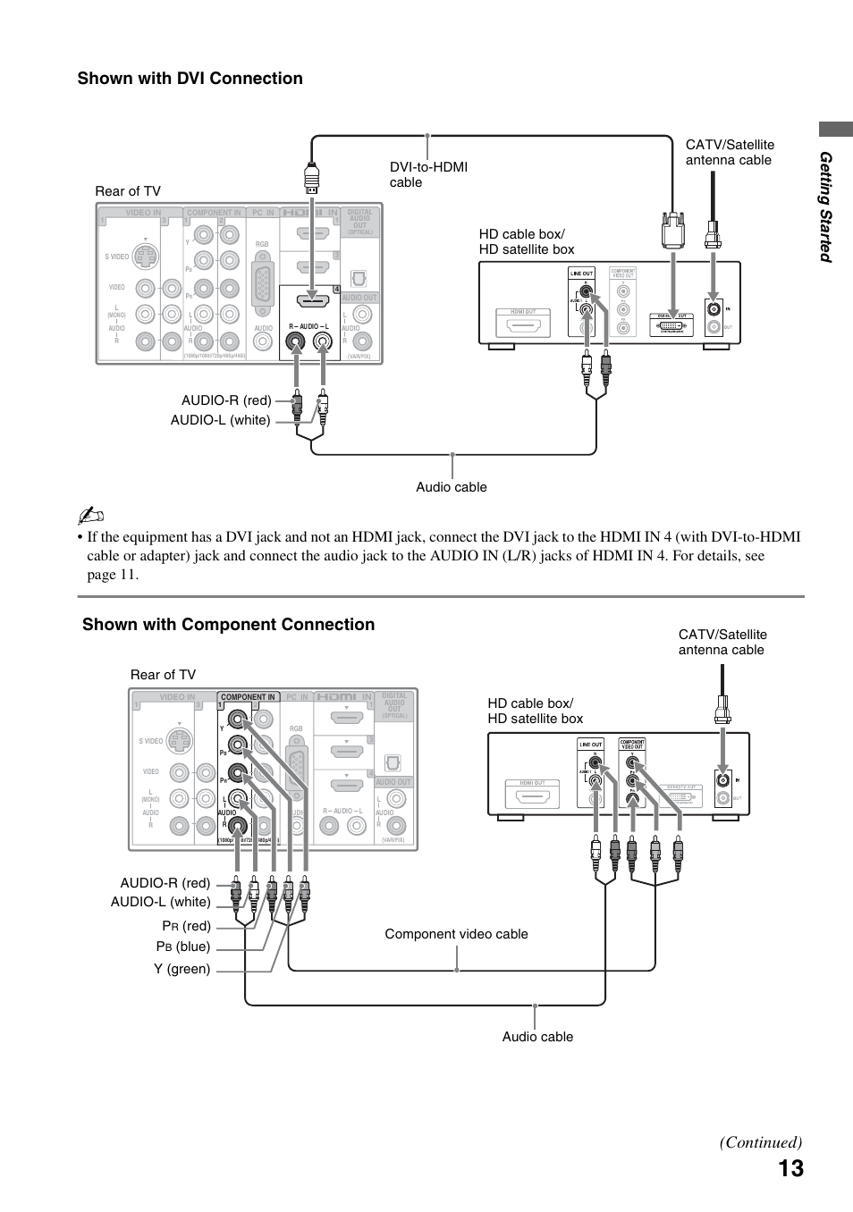 Shown with dvi connection, Shown with component connection (continued), Ge tting started | Red) audio cable | Sony KDL-32VL140 User Manual | Page 13 / 48