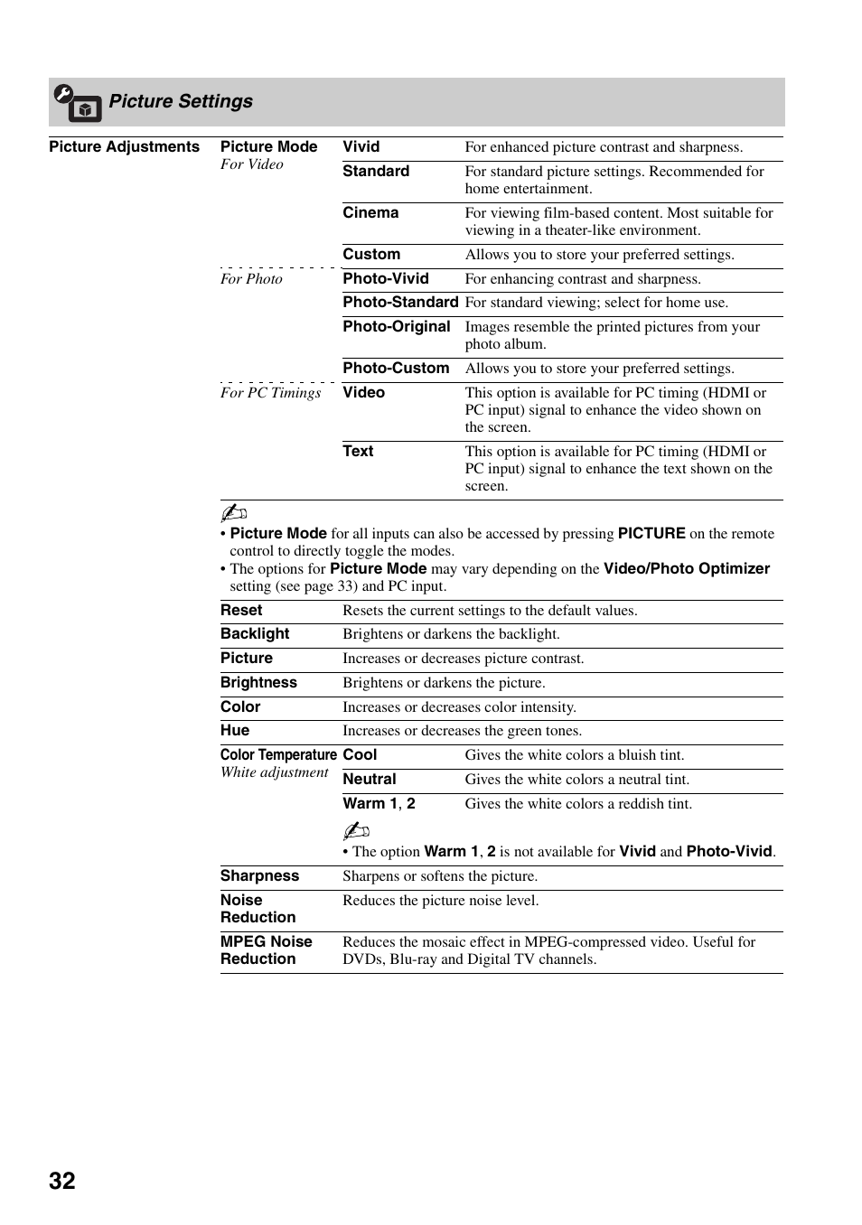Picture settings | Sony KDL-32VL140 User Manual | Page 32 / 48